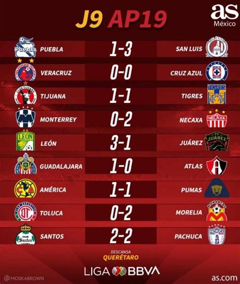 resultados de futbol de la liga mx